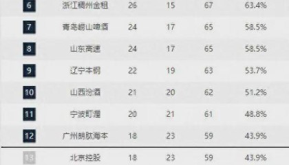 乐鱼体育登录入口-广州深圳的比赛会被重点关注！将影响多支球队的命运